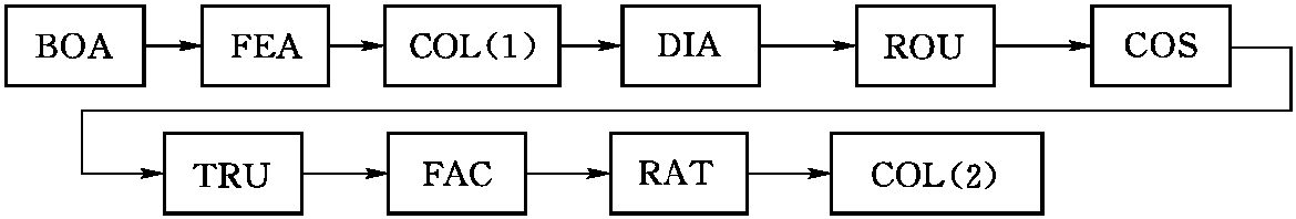 1.新增Q信令2M中繼數(shù)據(jù)庫(kù)流程